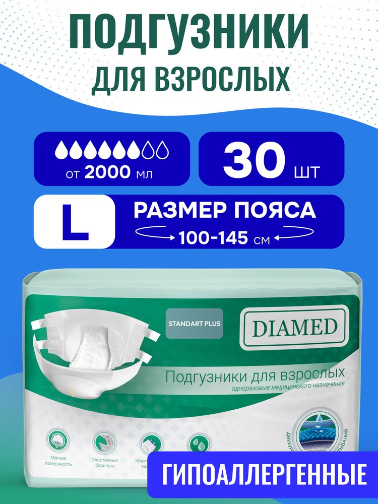 Пакет послуг Standart Plus - -